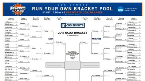 2017 final 4 bracket.